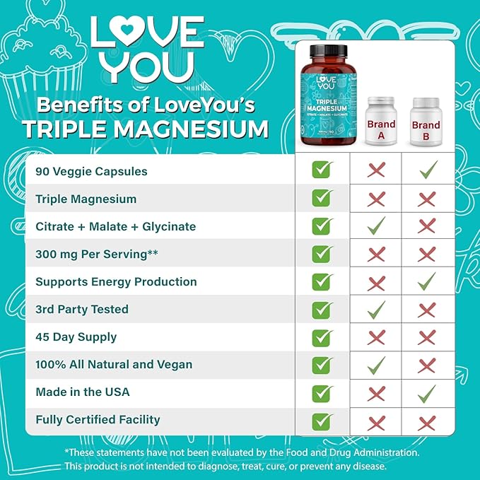 Love You Triple Magnesium for Women Magnesium Glycinate, Magnesium Citrate, and Magnesium Malate, 300 mg per Serving, 90 Veggie Capsules, 100% Vegan, All-Natural