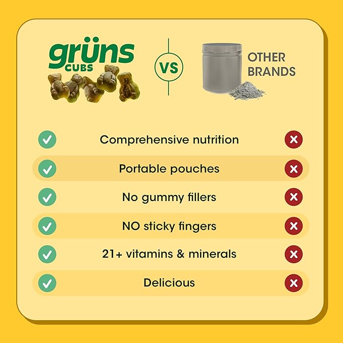 Gruns Kids Vitamins, Super Greens Gummies, Sugar-Free Superfood Gummy Bears With Spirulina, Chlorella, Prebiotics Fiber for Digestive Health, Adaptogens Supplement, 20 Vitamins & Minerals, 28 day Pack