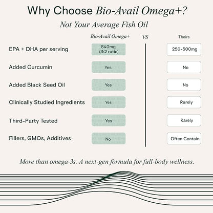 Adapt Naturals Omega 3 Fish Oil Supplement with Bioavailable Curcumin & Black Seed Oli, 1,500mg Fish Oil EPA DHA Omega 3 Fatty Acids to Support Joints, Muscles & Heart | Unflavored - 30 Days Supply