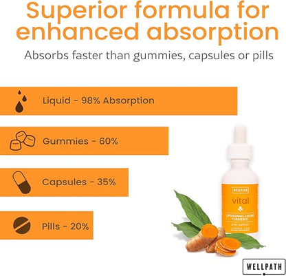 WellPath Bundle of Soothe Thyroid Support & Hormone Balance for Women + Vital Liquid Liposomal Curcumin Drops