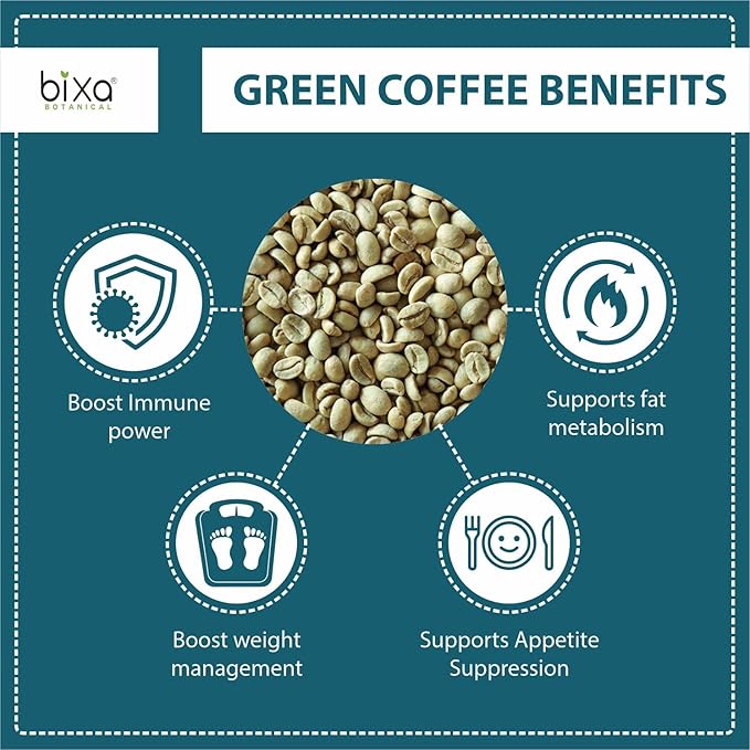 bixa BOTANICAL Ayurvedic Natural Herbal Supplement Alfalfa Powder Pure (Medicago Sativa),Green Superfood | 7 Oz / 200g