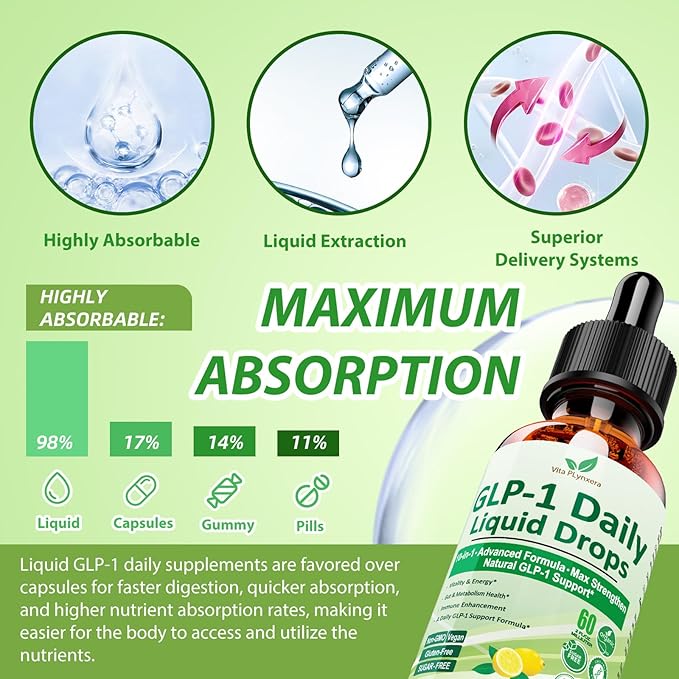 GLP-1 Supplement Liquid Drops, GLP1 Activate Fiber w. Berberine 800mg Cyelon Cinnamon Green Tea Bromelain, Naturally GLP-1 Support for Metabolic, Gut & Digestive Health* Immune & Energy Support