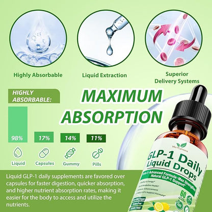 GLP-1 Supplement Liquid Drops, GLP1 Activate Fiber w. Berberine 800mg Cyelon Cinnamon Green Tea Bromelain, Naturally GLP-1 Support for Metabolic, Gut & Digestive Health* Immune & Energy Support