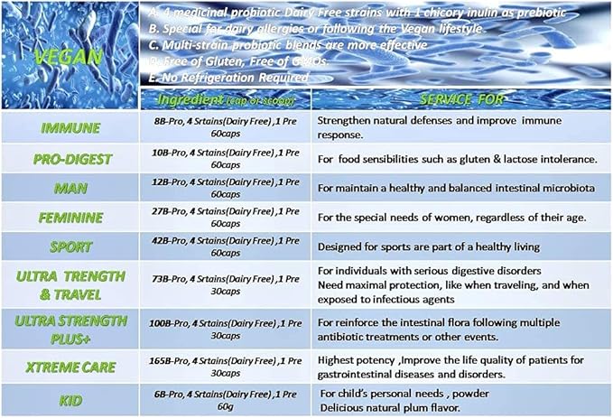 Multi-Strain Progressive 55+ 42 Billion Probiotics per Capsule-60 VCaps