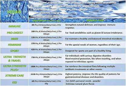 Multi-Strain Progressive 55+ 42 Billion Probiotics per Capsule-60 VCaps
