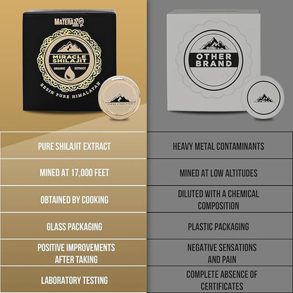 Pure Himalayan Shilajit Resin - Organic Gold Grade Supplement with 85+ Trace Minerals, Fulvic Acid - Supports Vitality & Overall Wellness - 18g (1 Pack) - Ideal for Men & Women