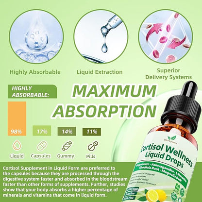Cortisol Supplement Liquid Drops, 17-in-1 Cortisol Detox w. Magnesium Glycinate 400mg Ashwagandha, L-Theanine, Phosphatidylserine, Hormone Balanced for Women, Mood Focus, Sleep Support