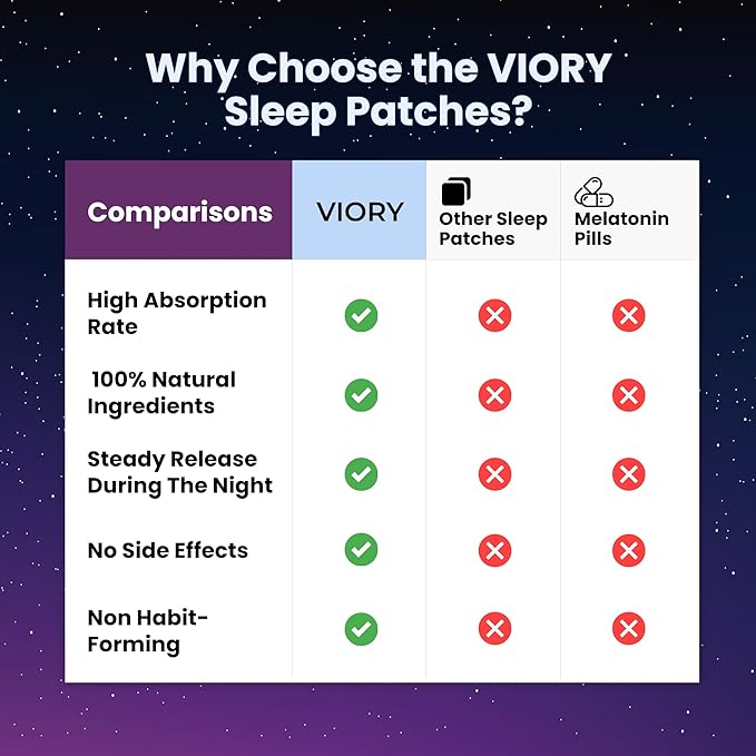 VIORY Sleep Patches for Adults Extra Strength | Easy-to-Apply Sleep Patch with Melatonin & Valerian | Relax & Wake Up Refreshed | Long-Lasting Night Comfort for Men & Women | 60 Patches