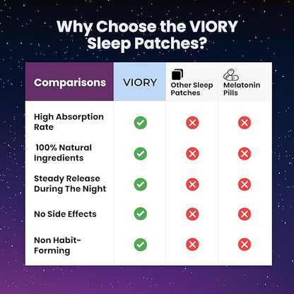 VIORY Sleep Patches for Adults Extra Strength | Easy-to-Apply Sleep Patch with Melatonin & Valerian | Relax & Wake Up Refreshed | Long-Lasting Night Comfort for Men & Women | 60 Patches
