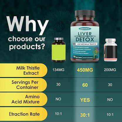 Milk Thistle Supplement for Liver Cleanse Detox & Repair, Liver Supplement with 450 mg Milk Thistle Extract (80% Silymarin) for Liver Support and Health, GMO-Free, 120 Veggie Capsules (60 Day-Supply)