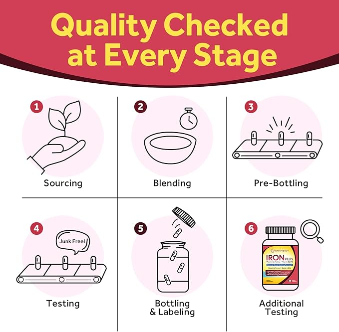 Doctor's Recipes Iron Supplement for Women Men - Gentle Iron Bisglycinate with Vitamin C, B6, Folate & B12 - Non-Constipating & Stomach Friendly Iron Pills for Blood & Energy Support, 30 Vegan Caps