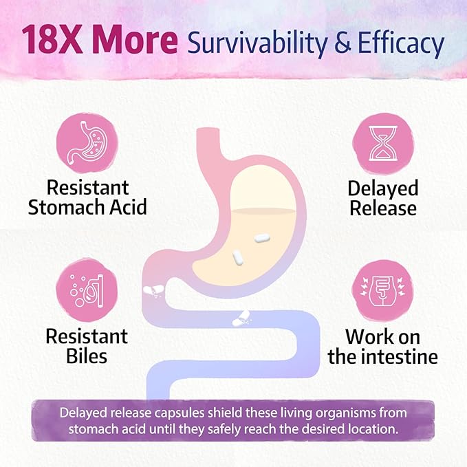 Bonawell Probiotics for Women 100B, with Prebiotics, Digestive Enzymes & Organic Cranberry for Female Vaginal Health, Digestion & Immunity, Shelf-Stable, Delayed-Release, 30 Veggie Caps