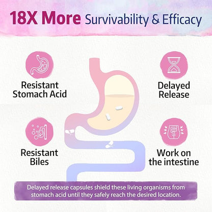 Bonawell Probiotics for Women 100B, with Prebiotics, Digestive Enzymes & Organic Cranberry for Female Vaginal Health, Digestion & Immunity, Shelf-Stable, Delayed-Release, 30 Veggie Caps