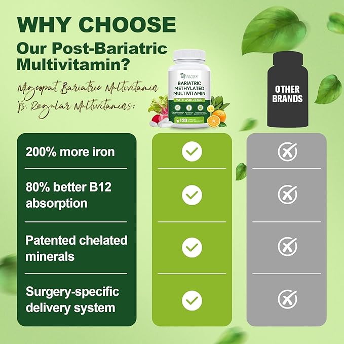 Bariatric Multivitamin with Iron 45mg, Methylated Multivitamin with Vitamin B12 & Methylfolate, Post Surgery Vitamins for Gastric Bypass & Sleeve Patients, Iron Supplement for Women & Men - 120 Caps