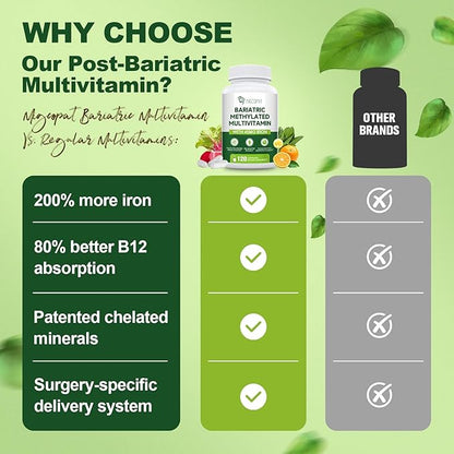 Bariatric Multivitamin with Iron 45mg, Methylated Multivitamin with Vitamin B12 & Methylfolate, Post Surgery Vitamins for Gastric Bypass & Sleeve Patients, Iron Supplement for Women & Men - 120 Caps