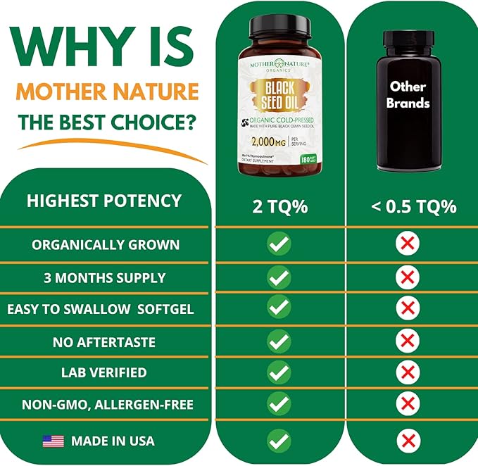 Mother Nature - Organic Black Seed Oil Capsules, Cold Pressed, 2% TQ, 100% Turkish-Black Cumin Nigella, Sativa Oil-3 Month Supply for Immune Support, Joint, Digestive Health,1000mg per Capsule, 180ct