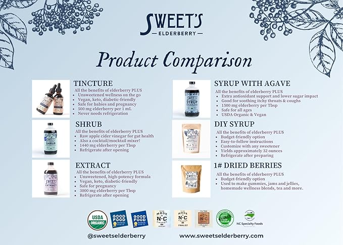 Elderberry Syrup with Blue Agave | Immune Support | USDA Organic Certified | Non-GMO | Vegan | Gluten-Free (16 oz)