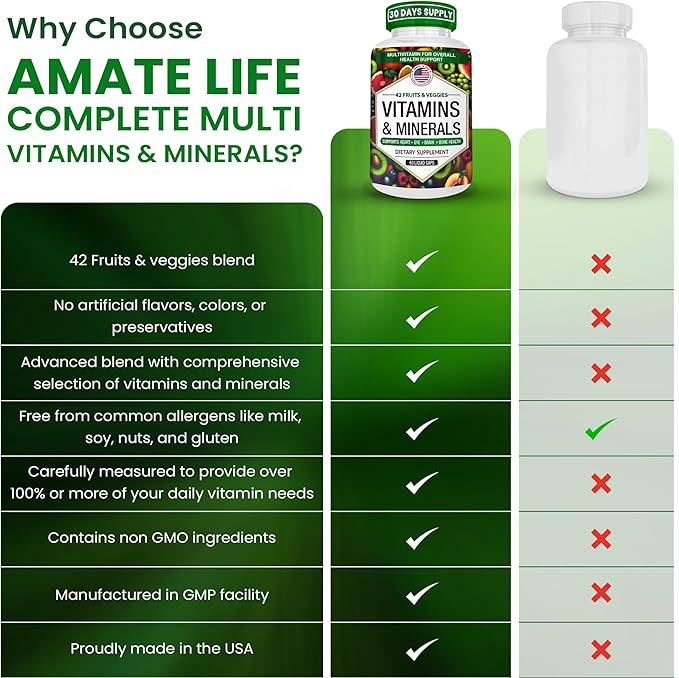 Multivitamins/Minerals Capsules with Zinc and Premium 42 Fruits and Veggies Blend for Immune Support Daily Multivitamin Capsule Antioxidant Supplement for Immunity System 60 Capsules