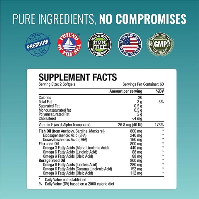 Approved Science Omega 3-6-9-2400mg Daily Blend of Fish, Flaxseed, and Borage Oils with Vitamin E - Wellness Support - Non-GMO, Mercury-Free - 120 Softgels - 2 Month Supply