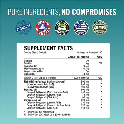 Approved Science Omega 3-6-9-2400mg Daily Blend of Fish, Flaxseed, and Borage Oils with Vitamin E - Wellness Support - Non-GMO, Mercury-Free - 120 Softgels - 2 Month Supply