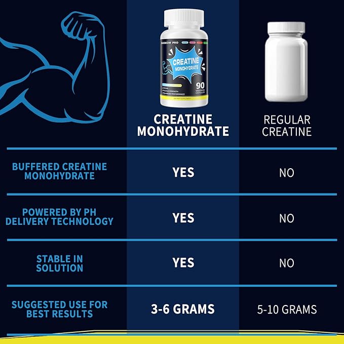 Creatine Monohydrate 2500mg Per Serving, 90 Capsules - Gluten Free, Non-GMO