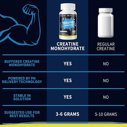 Creatine Monohydrate 2500mg Per Serving, 90 Capsules - Gluten Free, Non-GMO