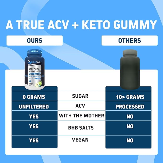Herbtonics Keto Apple Cider Vinegar Gummies | Digestion & Detox | GLP-1 Support | Sugar Free BHB Advanced Formula for Keto Support - Raw ACV with The Mother - 60 Vegan ACV Gummies