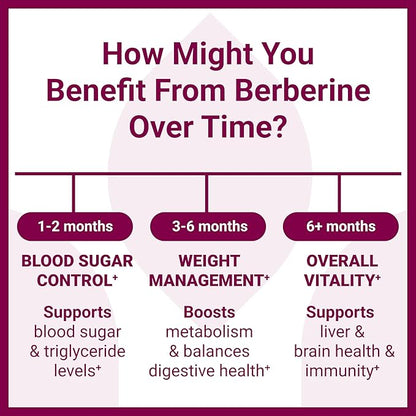 Luma Nutrition Berberine Supplement - Berberine HCL 1200mg Per Serving - Vegan, Gluten Free, Non-GMO - 60 Capsules