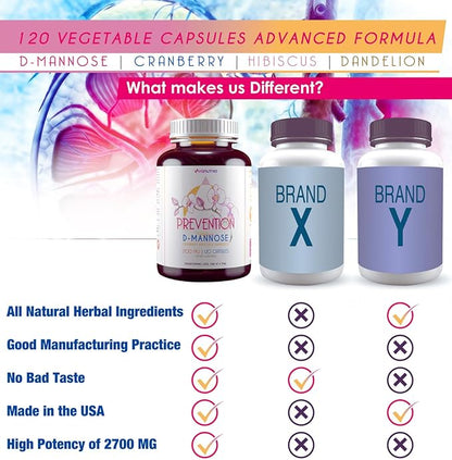 D Mannose Capsules 2000 MG Per Day - With Cranberry Pills for Urinary Tract Infection - Fast-Acting Pills For Bladder Health, UTI, Flush Impurities, d-mannose 4-in-1 Formula for men and women 120CT