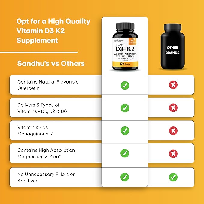 Vitamin D3 K2 5000 IU 120 Capsules (Pack of 2)| with Zinc, Magnesium & Quercetin | 5000IU of D3, 120mcg K2 | Superior Absorption, Supports Natural Energy, Immune, Bone & Muscle Health for Men & Women