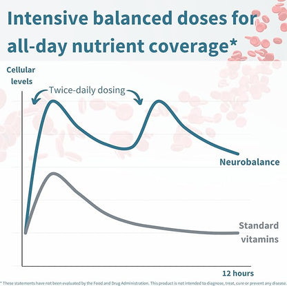 Igennus Neurobalance, High Absorption Zinc Magnesium Vitamin B6 Supplement, Non-GMO, Brain, Immune, Sleep & Muscle Recovery, Chelated Zinc Picolinate 24mg, Oxide-Free Magnesium, Vegan, 240 Tablets