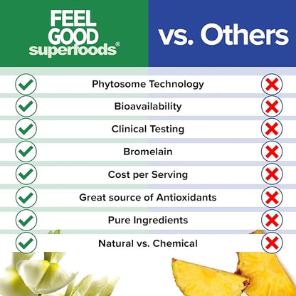 Quercetin Phytosome - High Absorption - Health Supplement for Immune & Respiratory Health Support - Premium Antioxidant - 60 Capsules