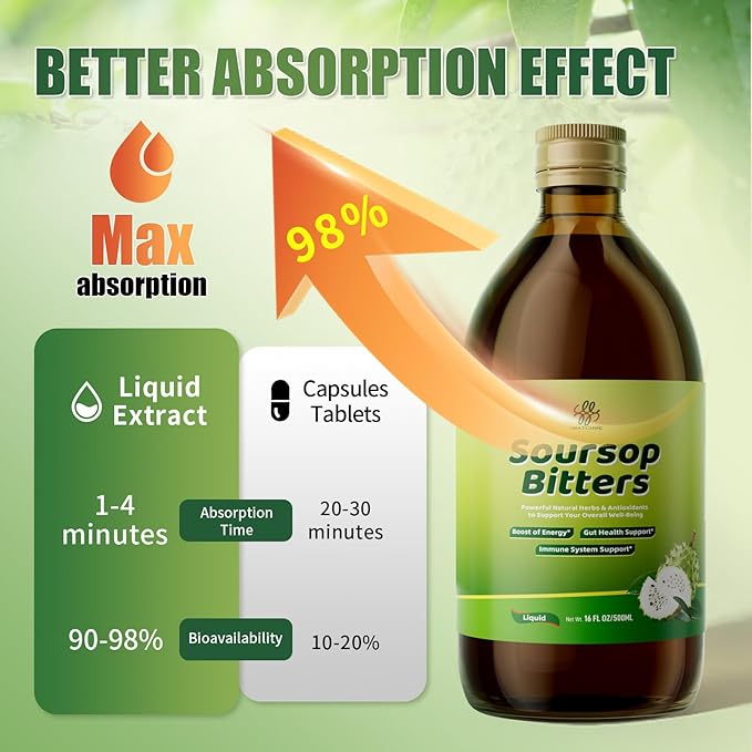 Soursop Bitters Liquid with Black Seed- Pure 15 Herb Mixed Berry with Soursop Leaves,Turmeric & Moringa for Gut Cleanse,Antioxidant,Skin Health,Cell Regeneration,Immune,Mood & Sleep Support 16 fl oz