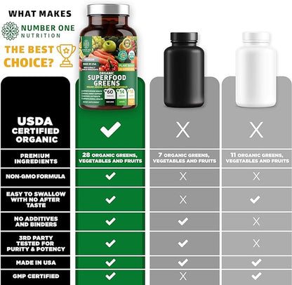 Certified Organic Superfood Greens [28 Powerful Ingredients] Natural Super Greens Capsules, Fruit and Veggie Supplement with Alfalfa, Beet Root and Ginger to Support Energy and Immunity, 60 Tablets