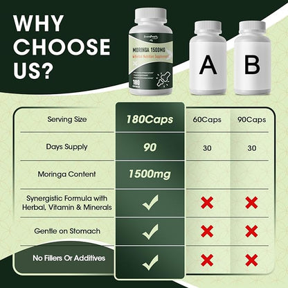 Moringa Pure Capsules, Rich Moringa Powder, A Natural Green Antioxidant Superfood - Supports Energy, Skin Health, Gut Health, with Essential Vitamins & Amino Acids, 180pcs-2 Pack