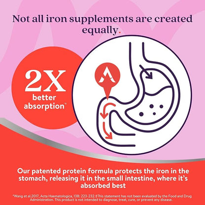 Active Iron High Potency Iron Supplement, Non-Constipating Gentle Iron Pills for Women & Men, 2X Better Absorption, Clinically Proven to Increase Iron & Energy Levels, 25mg (120 Capsules), Twin Pack