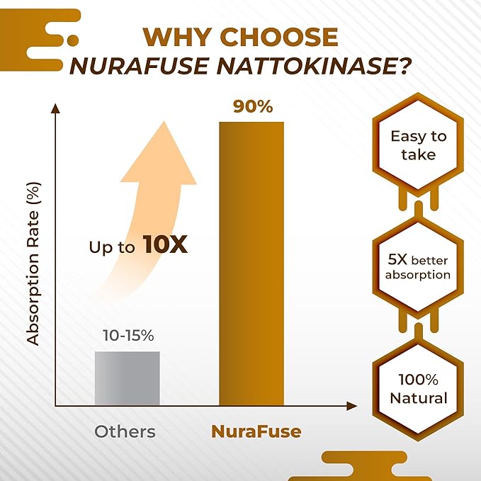 NATTOKINASE 11-in-1 Formula - with Red Yeast Rice Coenzyme Q-10 Quercetin, Milk Thistle, Resveratrol - Non-GMO, Gluten-Free, Soy-Free