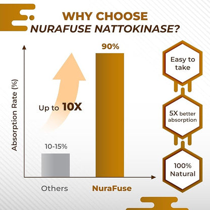 NATTOKINASE 11-in-1 Formula - with Red Yeast Rice Coenzyme Q-10 Quercetin, Milk Thistle, Resveratrol - Non-GMO, Gluten-Free, Soy-Free