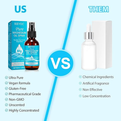 Magnesium Spray, 100% Pure & Organic Natural Magnesium Oil Spray for Feet Glass Bottle, Soothing Relief & Relaxation, Easy to Absorb and Use