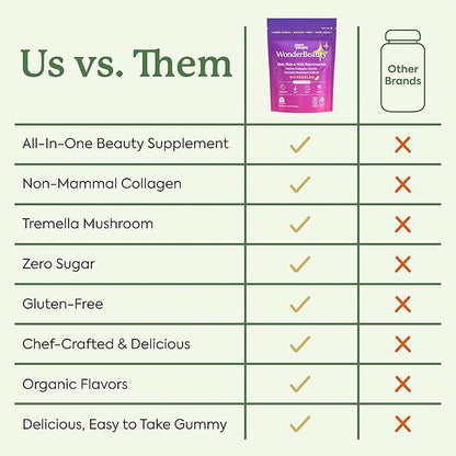 Plant People WonderBeauty Hair, Skin & Nails Rejuvenation Gummies with Tremella Mushroom, Marine Collagen Peptides, Keratin, & Biotin – Watermelon Flavor, 60 Gummies