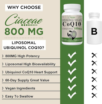 Liposomal CoQ10 800mg Ubiquinol Softgel, Max Absorption Ubiquinol Coenzyme Q10, Ubiquinol CoQ10 Supplement for Antioxidant, Heart Function & Energy Production, Pure CoQ10 800mg, 120 Vegan Softgels