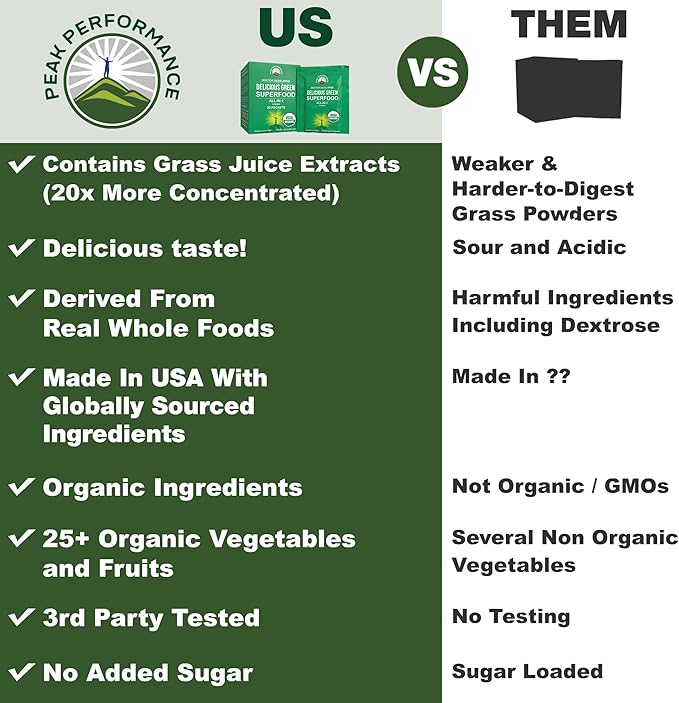 Peak Performance Organic Greens Superfood Powder Single Serve Travel Packets. Best Tasting Organic Green Juice Super Food with 25+ All Natural Ingredients for Max Energy. (20 Pack)