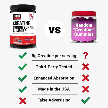 Force Factor Creatine Gummies, 5 Grams Creatine Monohydrate for Muscle Gain, More Strength, and Faster Recovery, Mixed Berry, 150 Gummies, 30 Servings