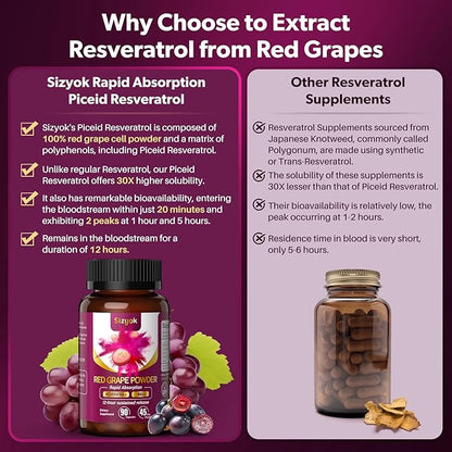 Piceid Resveratrol Supplement and NAD+ Cell Regenerator, Nitric Oxide Supplement, Support Heart Health, Blood Flow, Cellular Energy Production & Metabolism, Red Grape Powder, 45 Day Supply
