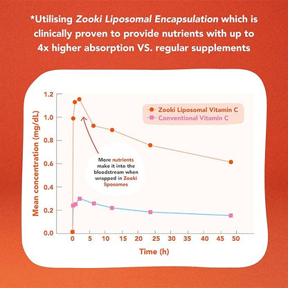 Zooki Liposomal Vitamin C 1000mg Liquid – 4X Higher Absorption – Great Taste, Sugar Free, Vegan – Alternative to High Strength Vitamin C Tablets – Immune System – Energy (Citrus Orange, 14 Servings)