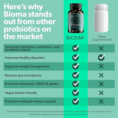BIOMA Probiotics for Digestive Health, 3 in 1 Gut Health Probiotics and Prebiotics/Postbiotics, Slow Release Synbiotic Probiotic Capsules for Gut Health Multi Enzyme - New Improved Formula (60 Caps)