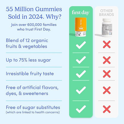 FIRST DAY Kids Essential Multivitamin Gummies, Vitamin A, D3, B6, B12, C, K2 & More + Organic Fruits & Veggies for Growth, Brain, Immunity. Natural Strawberry & Orange Flavor, Low Sugar. 90-Day Supply