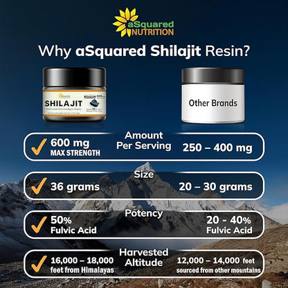 Pure Himalayan Shilajit Resin for Men & Women - 600mg - Natural Extract Supplement with 85+ Trace Minerals & Fulvic Acid - Alternative to Capsules, Gummies, Tablets & Drops