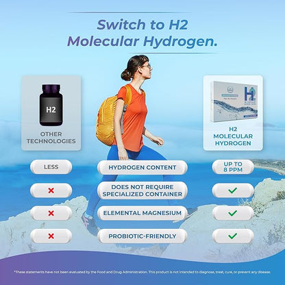H2 Molecular Hydrogen Water Tablets with effervescent Technology for Healthy Hydration, Optimal Energy, and Metabolism Support; 8 PPM. (60, Unflavored)