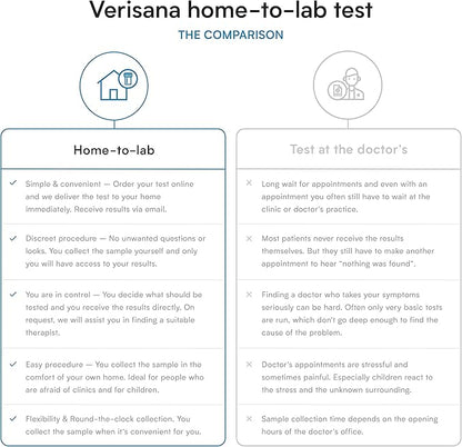 Verisana B Vitamins Test – Determine Your Vitamin B9 and B12 Values Easily & Conveniently from Home –Analysis by CLIA-Certified Lab